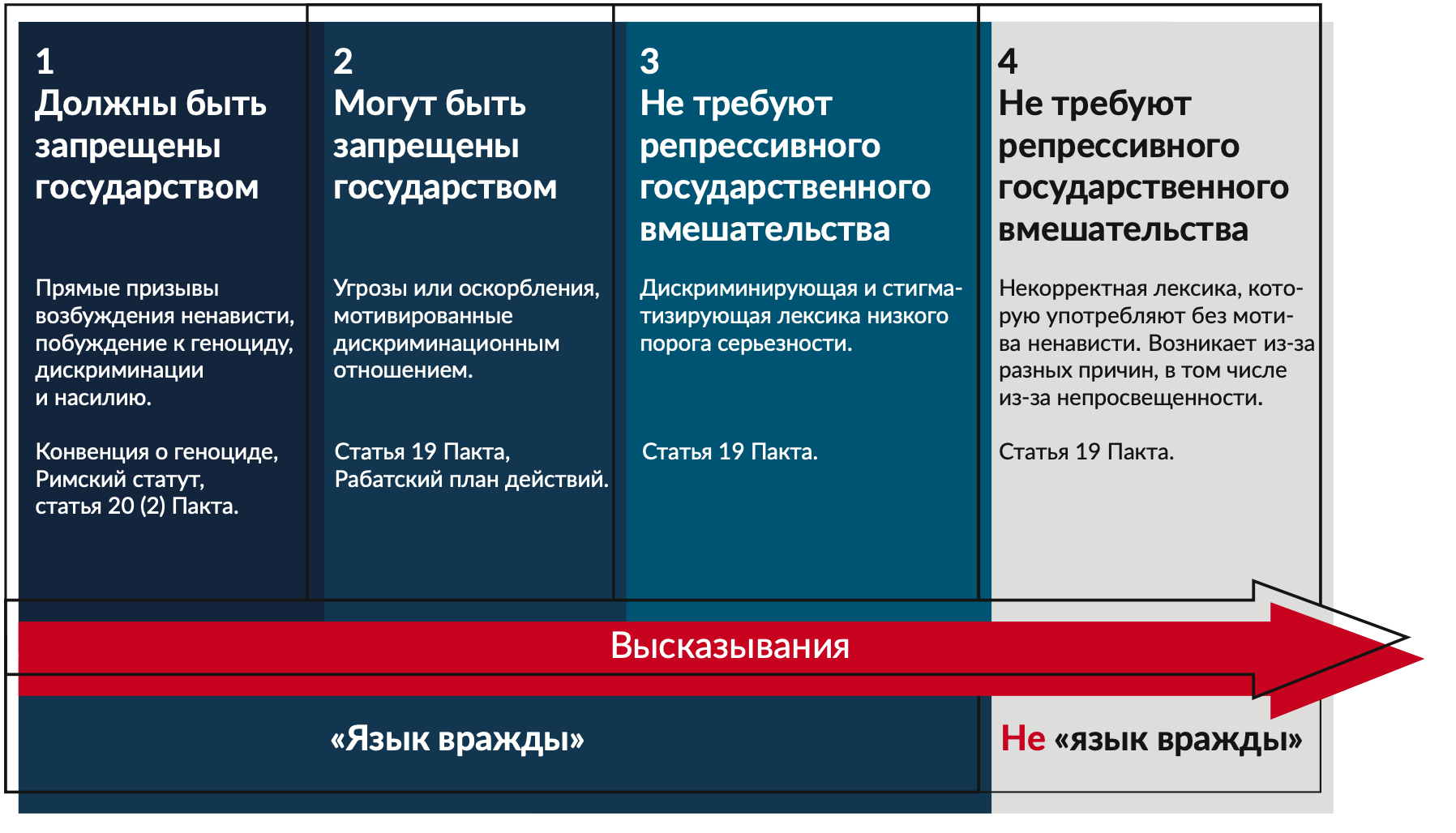 Методические рекомендации по «языку вражды» правозащитных организаций в Беларуси